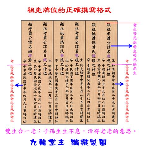 往生牌位寫法|供奉祖先牌位寫法及格式